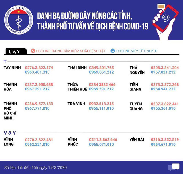 4 việc mà khách nhập cảnh Việt Nam từ ngày 1-3 cần làm ngay để phòng ngừa Covid-19 - Ảnh 6.