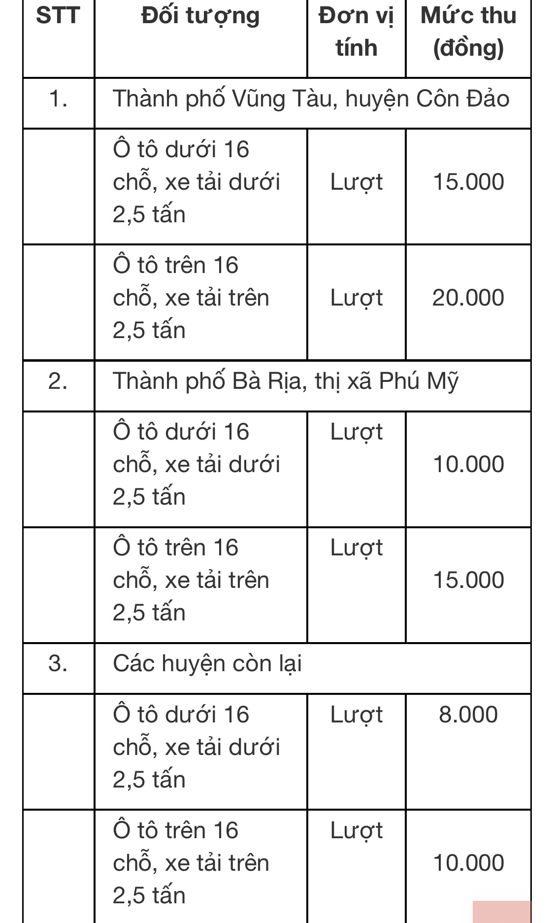 Bà Rịa-Vũng Tàu lên kế hoạch thu phí sử dụng lòng đường, hè phố - Ảnh 2.