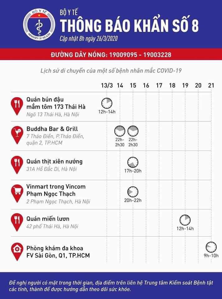 KHẨN: Ai từng đến 6 địa điểm ở H&agrave; Nội v&agrave; TP HCM c&oacute; ca Covid-19 phải li&ecirc;n hệ y tế ngay - Ảnh 1.