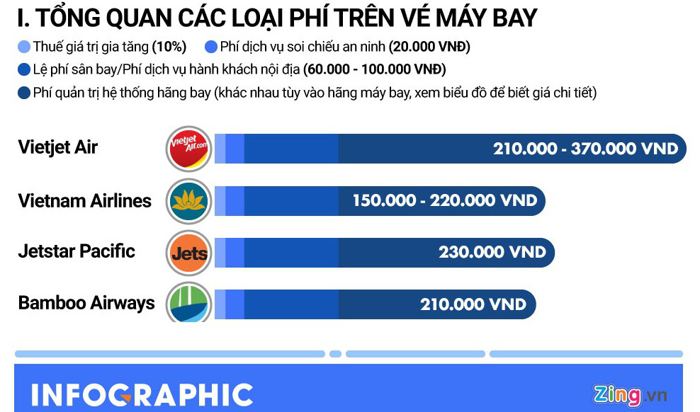 V&eacute; m&aacute;y bay rao gi&aacute; 0 đồng, v&igrave; sao kh&aacute;ch chưa mặn m&agrave;? - Ảnh 2.