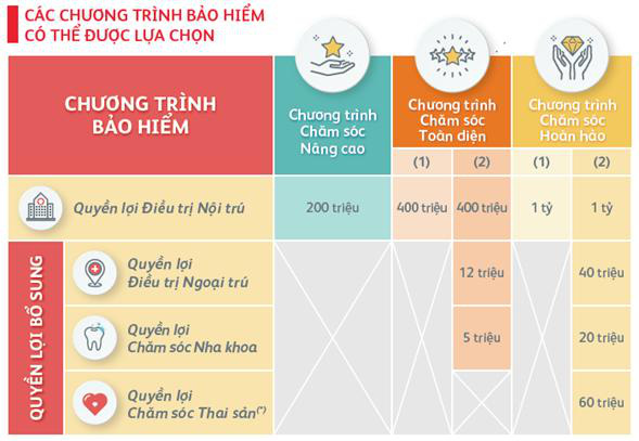 &ldquo;PRU-H&Agrave;NH TRANG VUI KHỎE&rdquo;:  Bước tiến mới của Prudential trong mảng bảo hiểm chăm s&oacute;c sức khỏe - Ảnh 1.