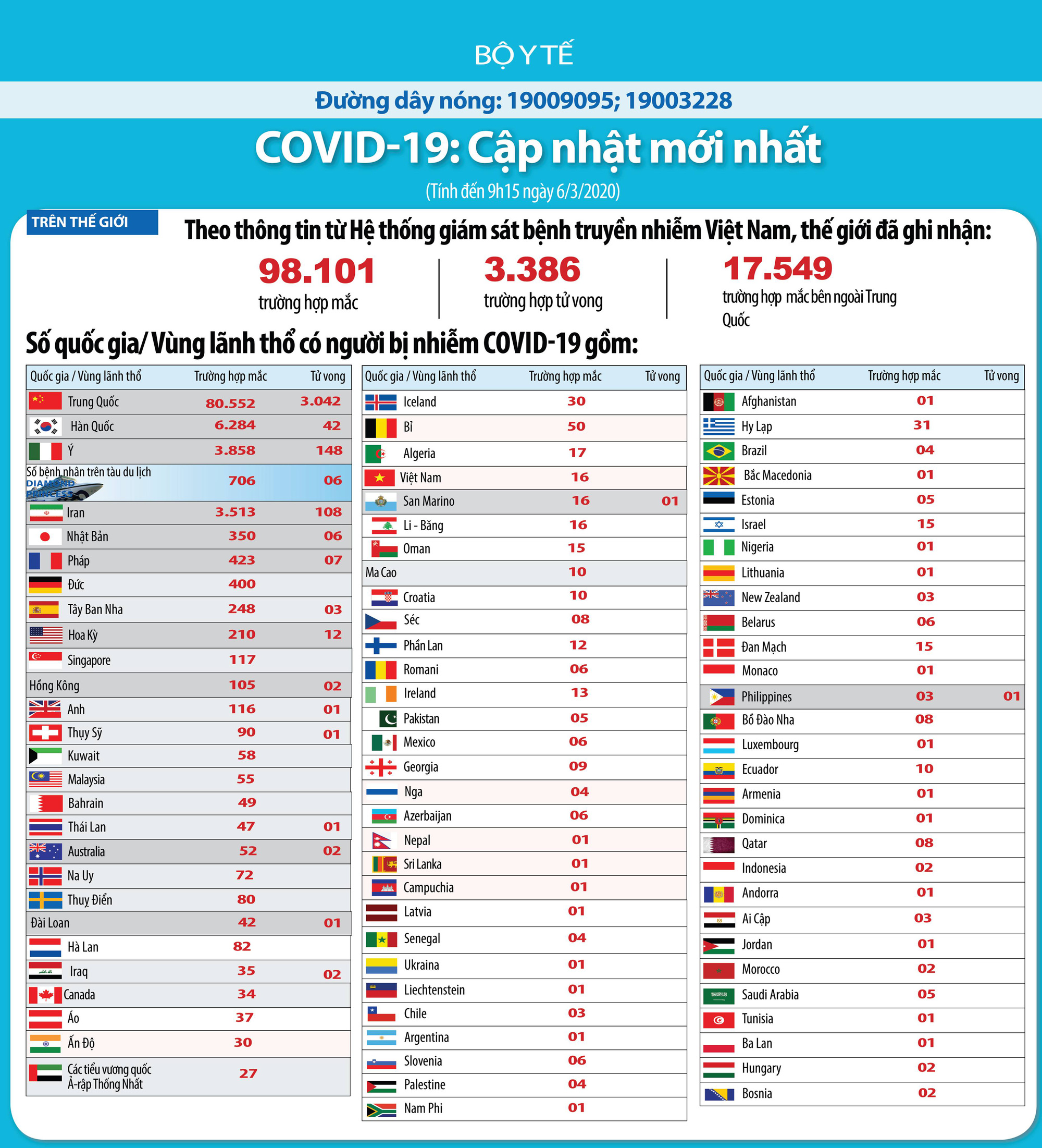 Bắt buộc người nhập cảnh từ EU và Campuchia phải khai báo y tế - Ảnh 2.