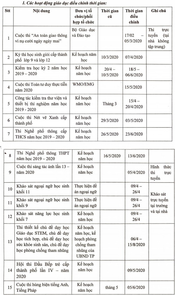 TP HCM dời lịch kiểm tra học kỳ 2 do dịch Covid-19 - Ảnh 1.