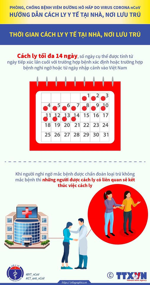 Những ai phải cách ly y tế tại nhà do Covid-19? - Ảnh 4.