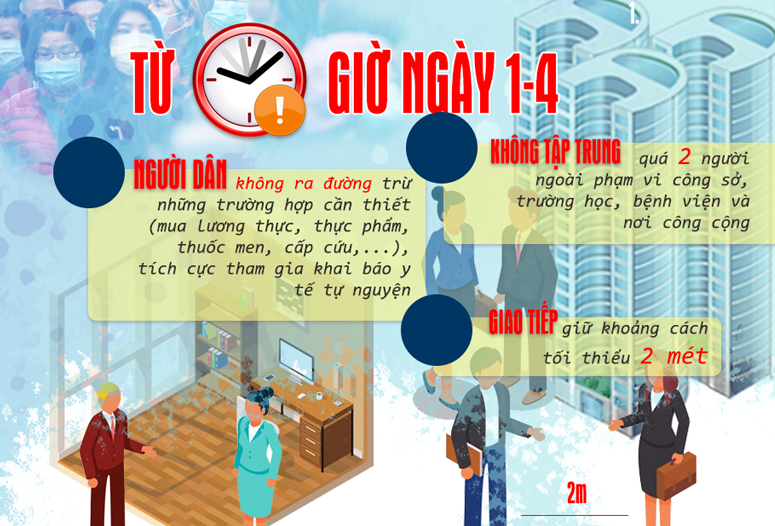 [Infographic] Thực hiện cách ly toàn xã hội trong 15 ngày ai cũng phải biết
