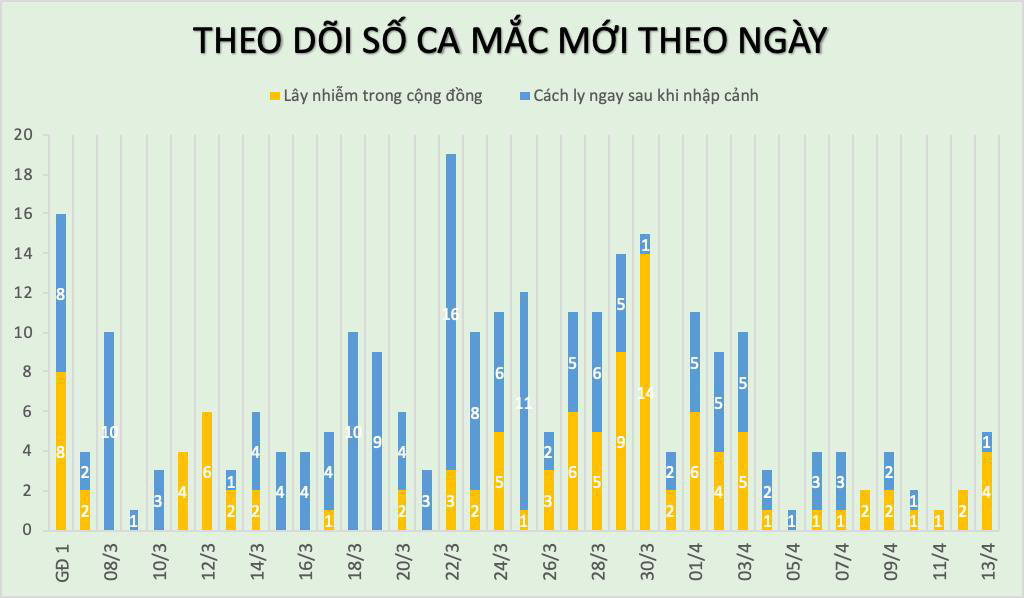 Chung tay chống dịch Covid-19: Chặn đến c&ugrave;ng c&aacute;c nguy cơ x&acirc;m nhập - Ảnh 2.