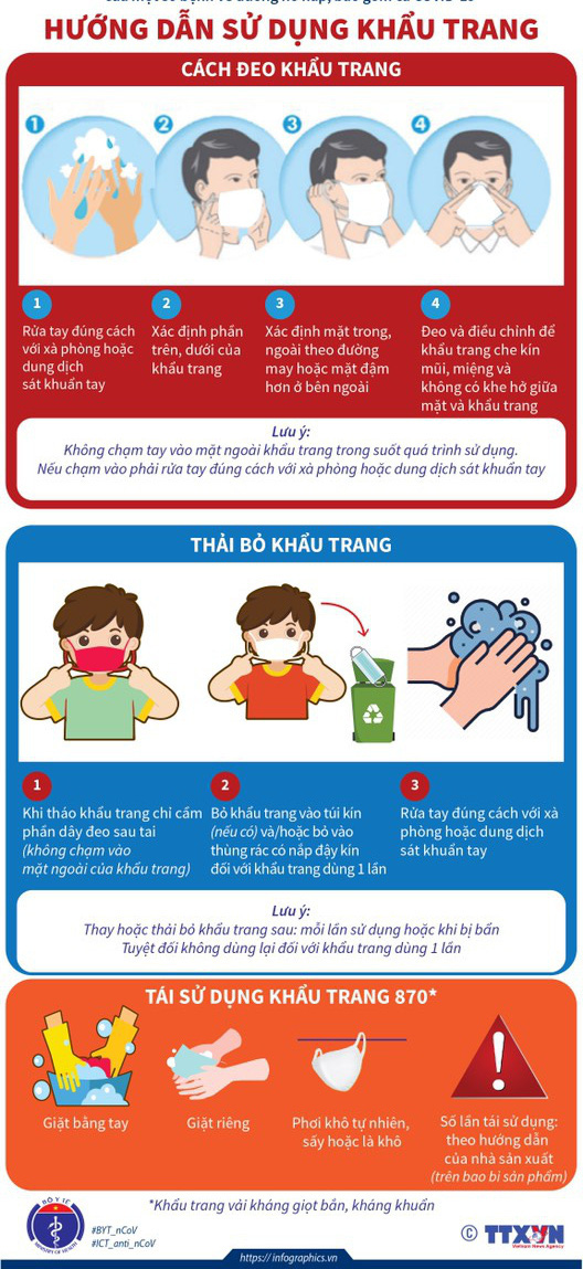 Chuy&ecirc;n gia chỉ ra c&aacute;c nguy&ecirc;n nh&acirc;n khiến hơn 200 người mắc Covid-19 tại nước ta - Ảnh 3.