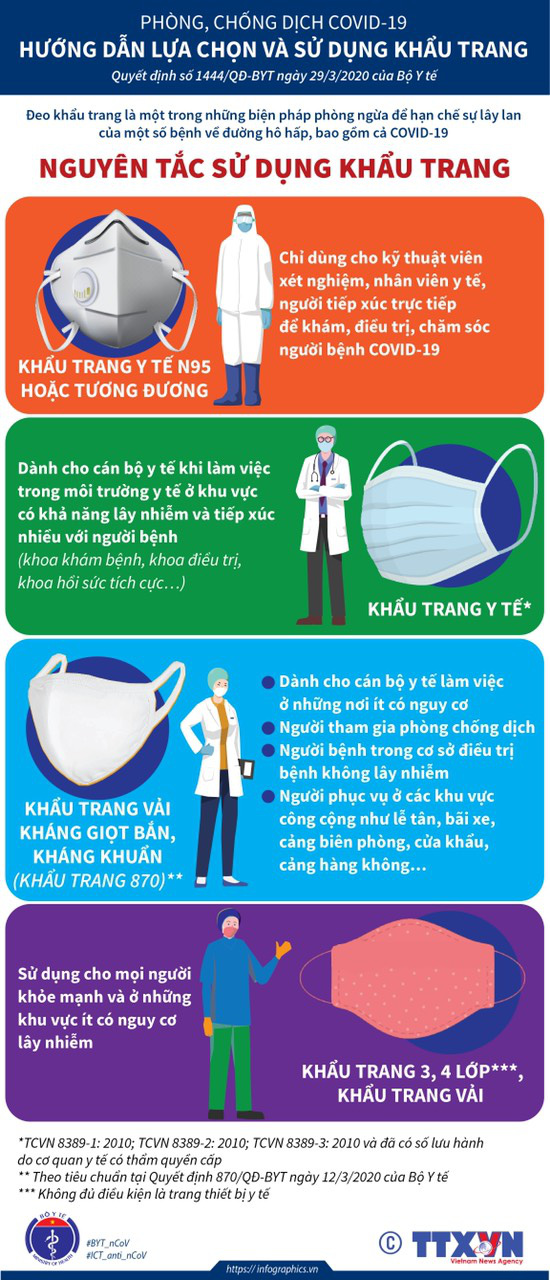 Chuy&ecirc;n gia chỉ ra c&aacute;c nguy&ecirc;n nh&acirc;n khiến hơn 200 người mắc Covid-19 tại nước ta - Ảnh 2.