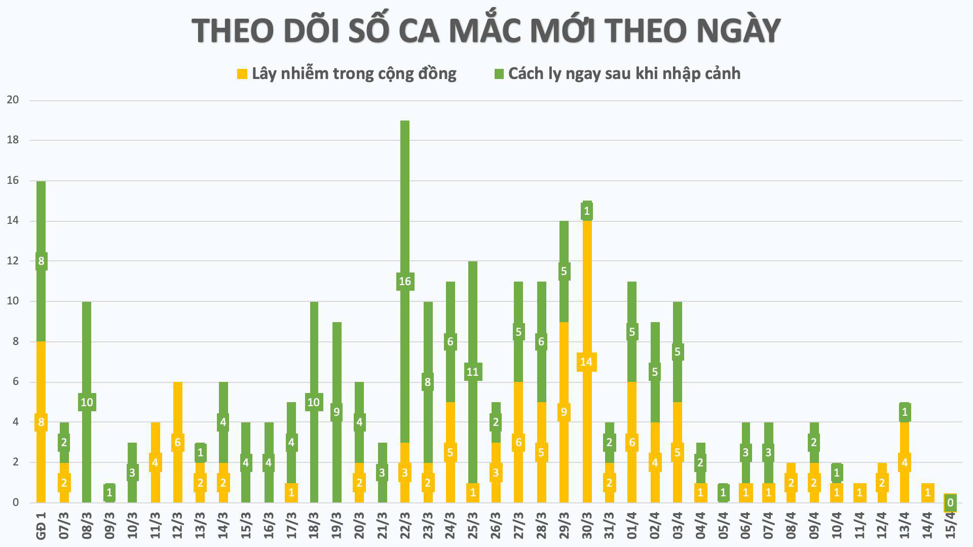 Ca bệnh 267 l&agrave; người thứ 3 trong một gia đ&igrave;nh mắc Covid-19 ở ổ dịch Hạ L&ocirc;i - Ảnh 3.