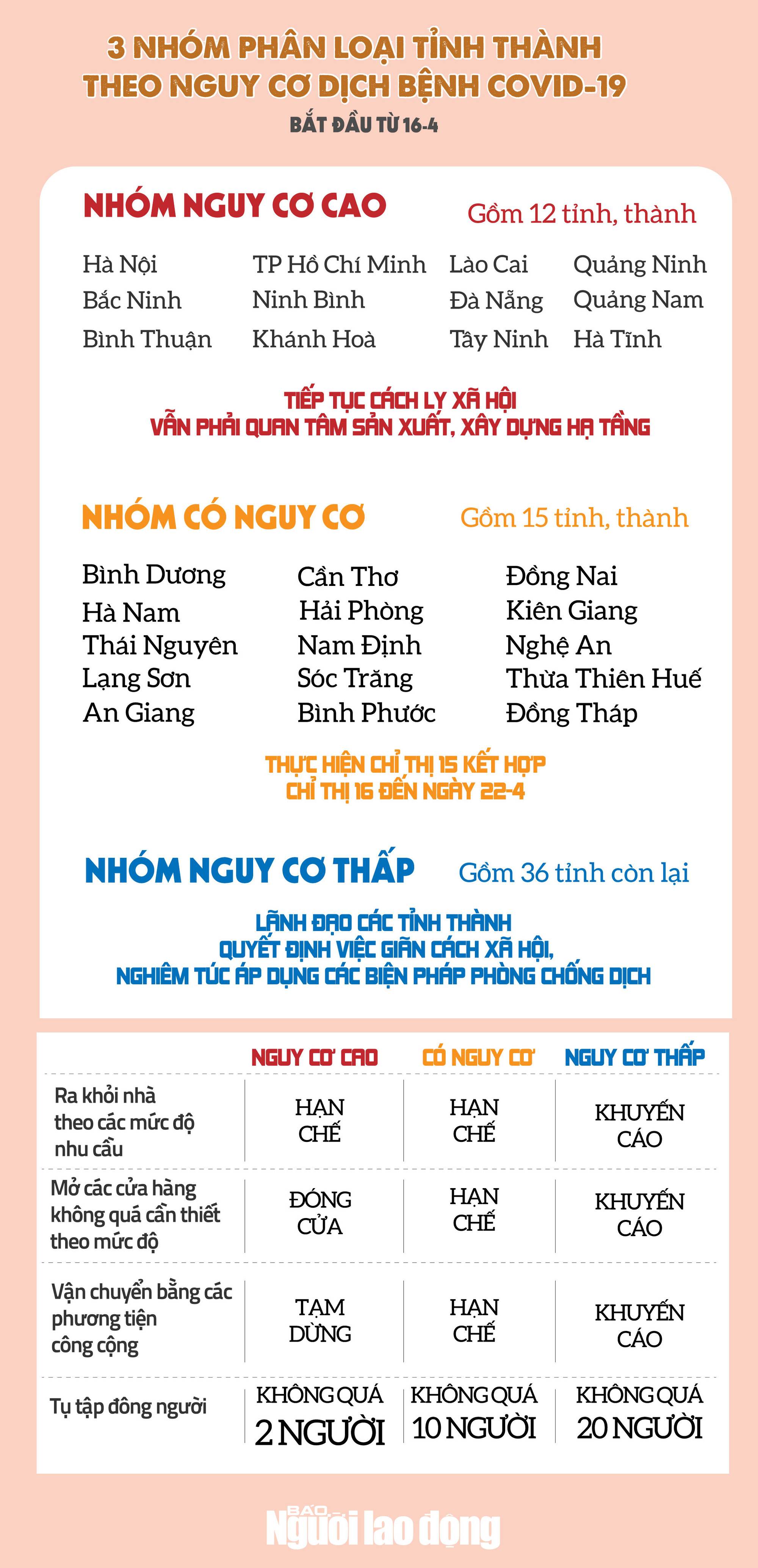 [Infographic] - Những quy định về c&aacute;ch ly x&atilde; hội từ 16-4, người d&acirc;n cần biết - Ảnh 1.