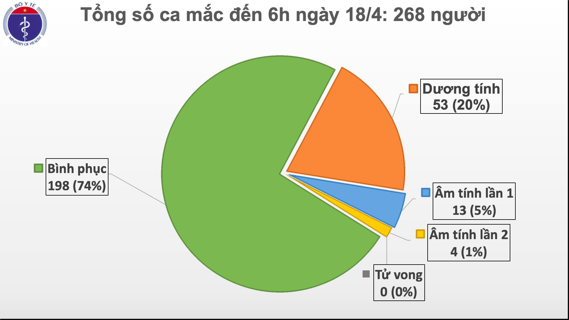 Nhìn lại 15 ngày Việt Nam cách ly xã hội ghìm cương dịch Covid-19 - Ảnh 12.