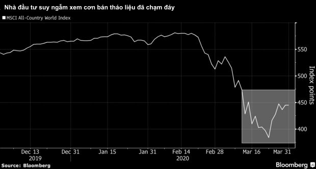 JPMorgan: Vẫn c&ograve;n qu&aacute; sớm để mua cổ phiếu - Ảnh 1.