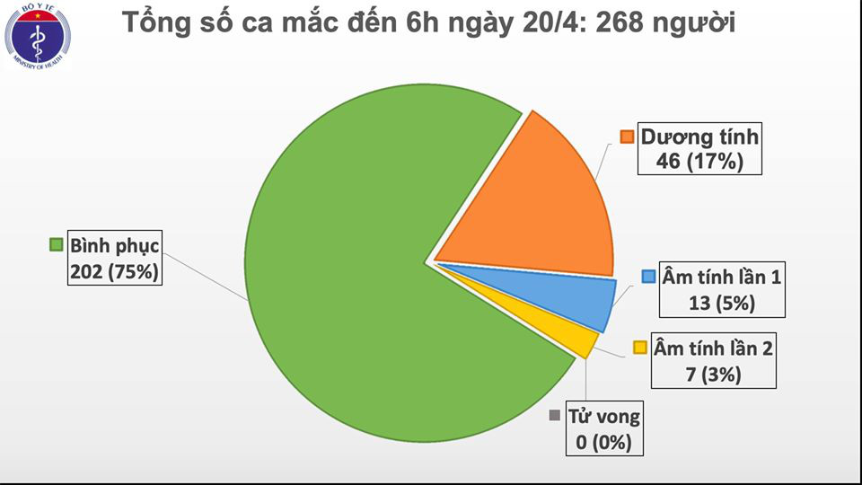 VN 4 ngày liên tiếp không có ca Covid-19 mới, chuyên gia cảnh báo không chủ quan - Ảnh 3.