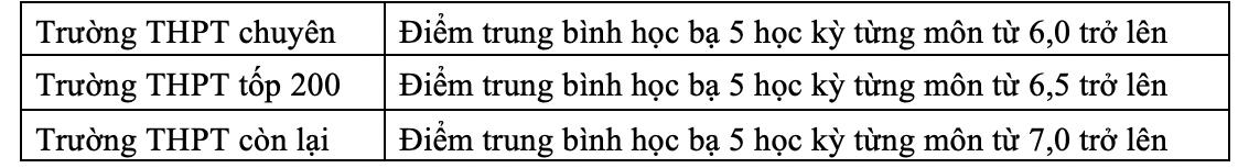 Nhiều trường ĐH điều chỉnh thông tin tuyển sinh 2020 - Ảnh 3.