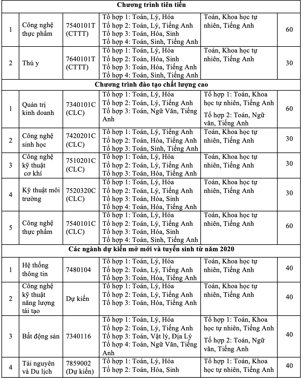 Trường ĐH Nông lâm TP HCM 2 phương thức tuyển sinh mới - Ảnh 4.