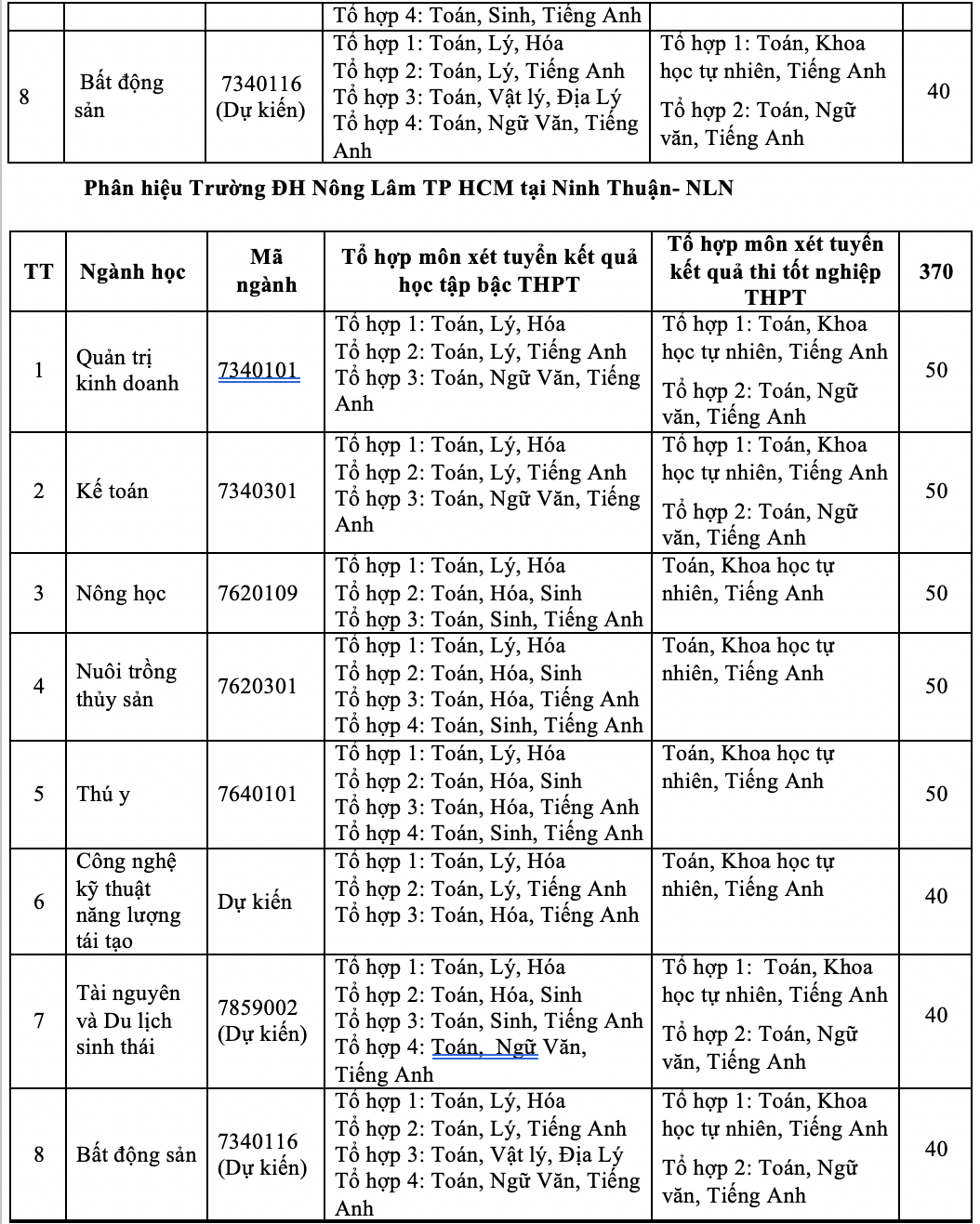 Trường ĐH Nông lâm TP HCM 2 phương thức tuyển sinh mới - Ảnh 6.