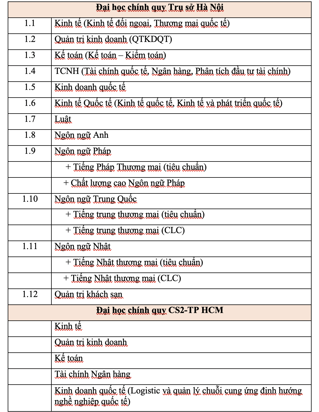 Trường ĐH Ngoại thương điều chỉnh th&ocirc;ng tin tuyển sinh  - Ảnh 1.