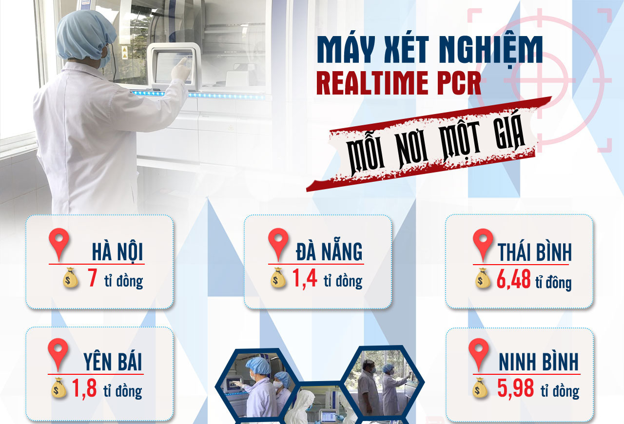 [Infographic] Sau vụ "thổi giá" máy xét nghiệm Covid-19 ở Hà Nội, lộ bất thường tại nhiều địa phương