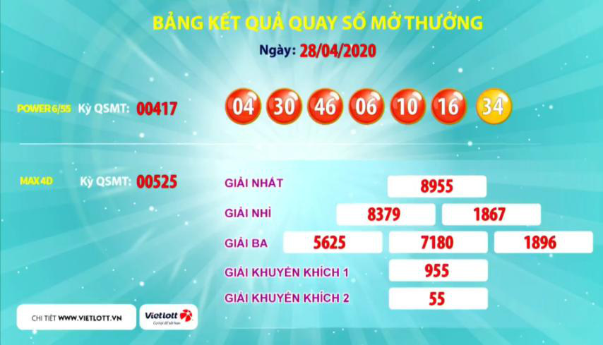 Ba vé Vietlott cùng trúng giải Jackpot 2 hơn 4,1 tỉ  đồng