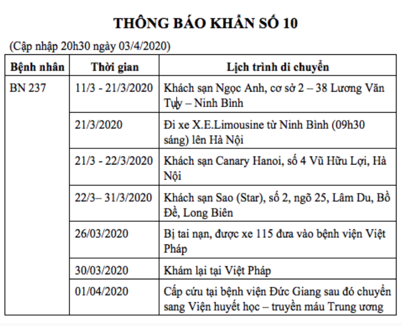 KHẨN: Bộ Y tế thông báo tìm gấp những người liên quan ca mắc Covid-19 số 237 - Ảnh 3.