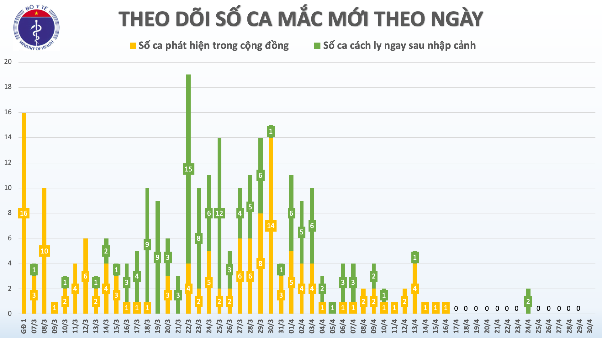 Thiếu nữ Hà Giang có dịch tễ phức tạp đã khỏi bệnh Covid-19 - Ảnh 2.