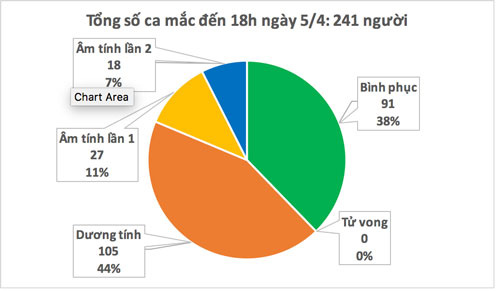 "Kìm chân" dịch lây lan ra cộng đồng