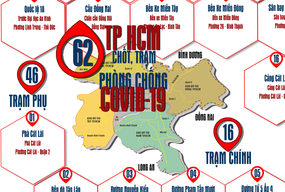 [Infographic] 62 chốt, trạm kiểm soát dịch Covid-19 tại TP HCM người dân cần biết