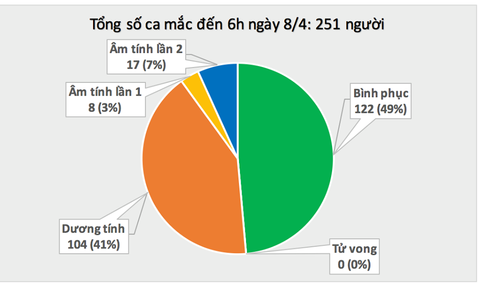Thêm 2 ca mắc Covid-19 mới đều lây nhiễm trong cộng đồng, 1 ca chưa xác định được F0 - Ảnh 2.