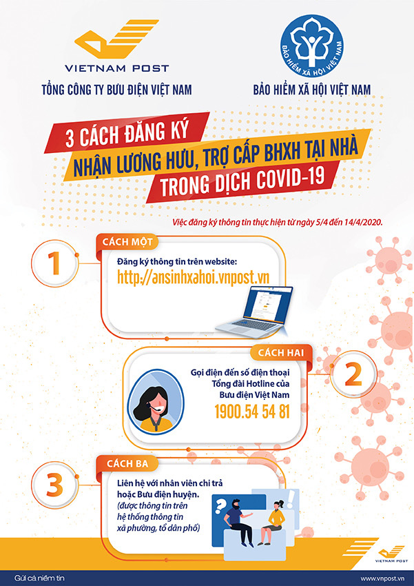 3 cách đăng ký nhận lương hưu, trợ cấp BHXH tháng 4, 5 tại nhà - Ảnh 7.