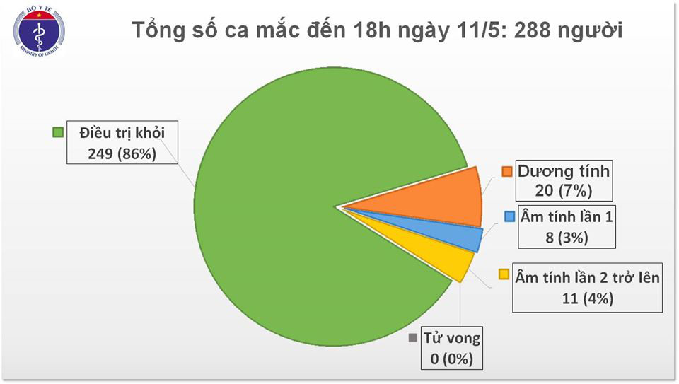 CLIP: B&aacute;c g&aacute;i bệnh nh&acirc;n 17 từng 3 lần ngừng tim nay đ&atilde; vẫy tay ch&agrave;o mọi người - Ảnh 1.