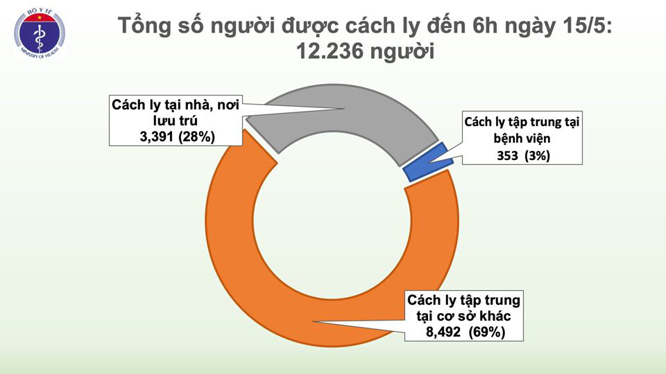 Việt Nam ghi nhận th&ecirc;m 24 ca mắc mới Covid-19, đều l&agrave; h&agrave;nh kh&aacute;ch về từ Nga - Ảnh 5.