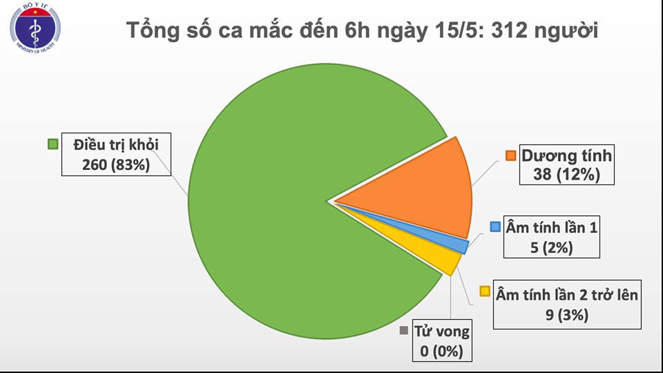 Việt Nam ghi nhận th&ecirc;m 24 ca mắc mới Covid-19, đều l&agrave; h&agrave;nh kh&aacute;ch về từ Nga - Ảnh 3.