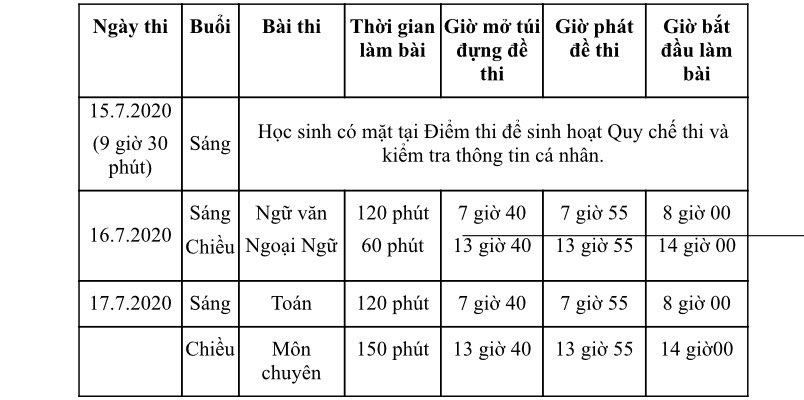 TP HCM công bố chỉ tiêu tuyển sinh lớp 10 chuyên - Ảnh 3.
