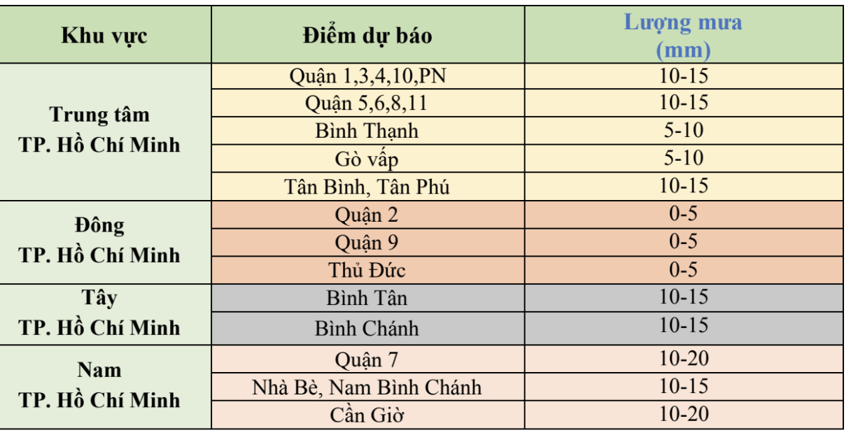 To&agrave;n TP HCM xuất hiện mưa,  xua tan oi bức - Ảnh 1.