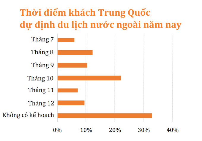 Kh&aacute;ch Trung Quốc muốn quay lại Việt Nam - Ảnh 2.