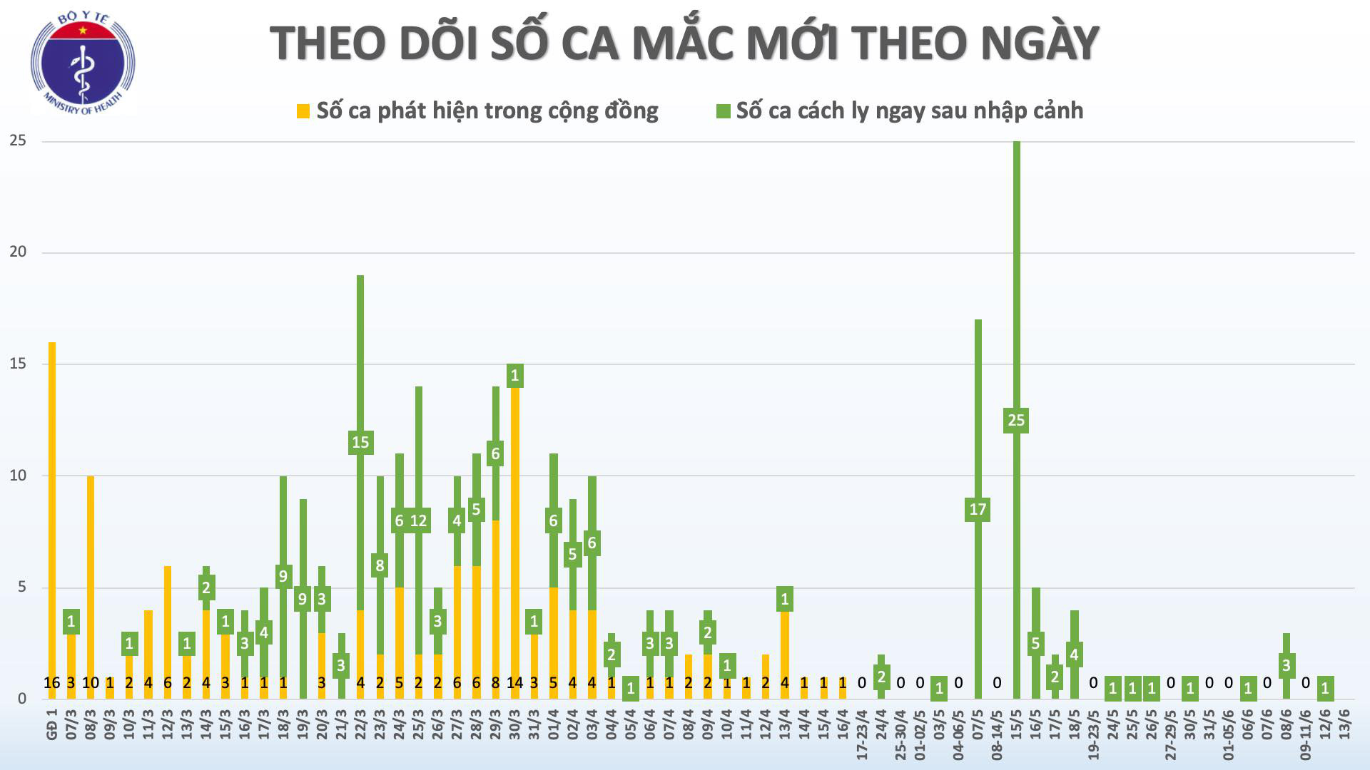 Cơ hô hấp cải thiện, phi công người Anh tập cai máy thở - Ảnh 1.