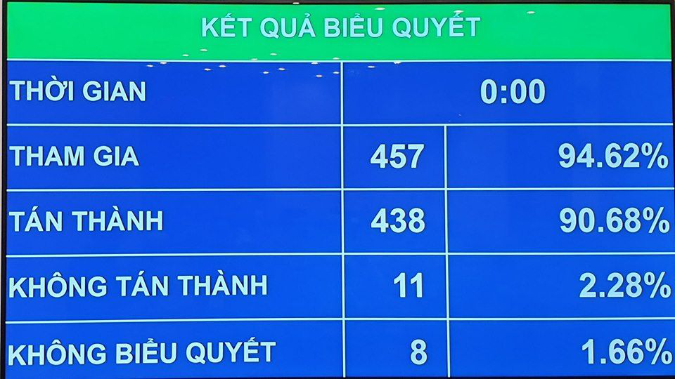 Quốc hội chốt bỏ hộ kinh doanh khỏi Luật Doanh nghiệp - Ảnh 2.