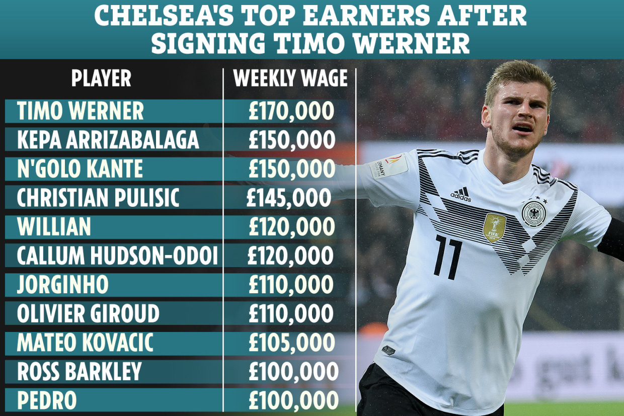 Chelsea công bố sốc hợp đồng bom tấn Timo Werner - Ảnh 7.