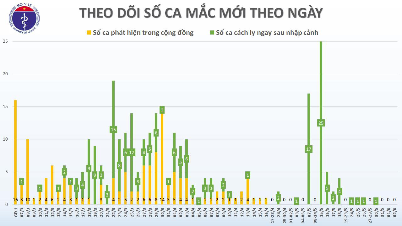 Phi công người Anh mắc Covid-19 hồi phục, mỉm cười sau gần 2 tháng nguy kịch - Ảnh 3.