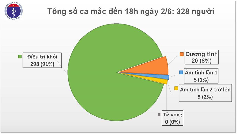 Phi công người Anh mắc Covid-19 hồi phục, mỉm cười sau gần 2 tháng nguy kịch - Ảnh 2.