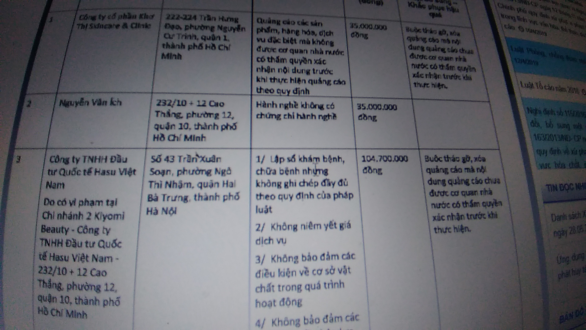 Một bác sĩ bị phạt 35 triệu đồng do hành nghề không có chứng chỉ