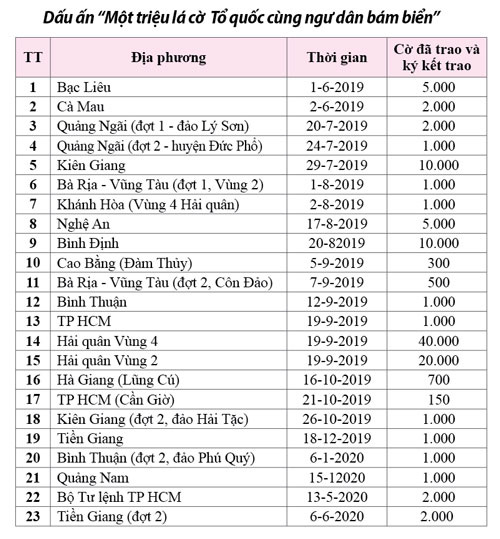 Xứng đ&aacute;ng niềm tin y&ecirc;u của nh&acirc;n d&acirc;n - Ảnh 4.