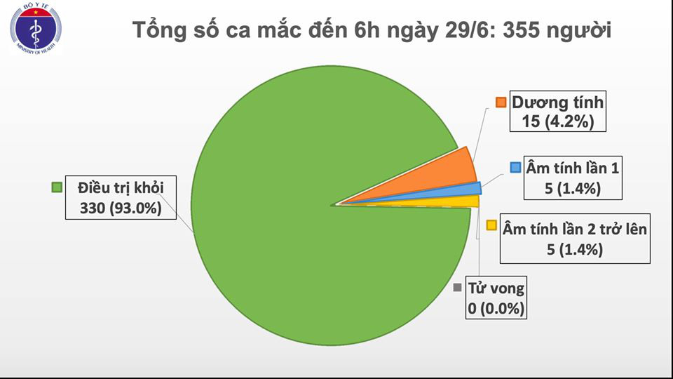 Hội chẩn lần thứ 6 đ&aacute;nh gi&aacute; sức khoẻ phi c&ocirc;ng người Anh trước khi về nước - Ảnh 1.