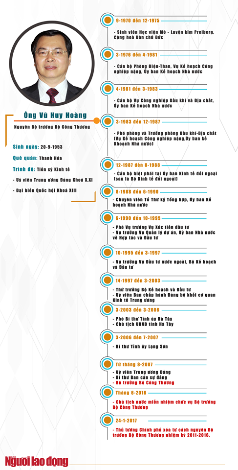 Khởi tố ông Vũ Huy Hoàng, cựu bộ trưởng Bộ Công Thương - Ảnh 2.