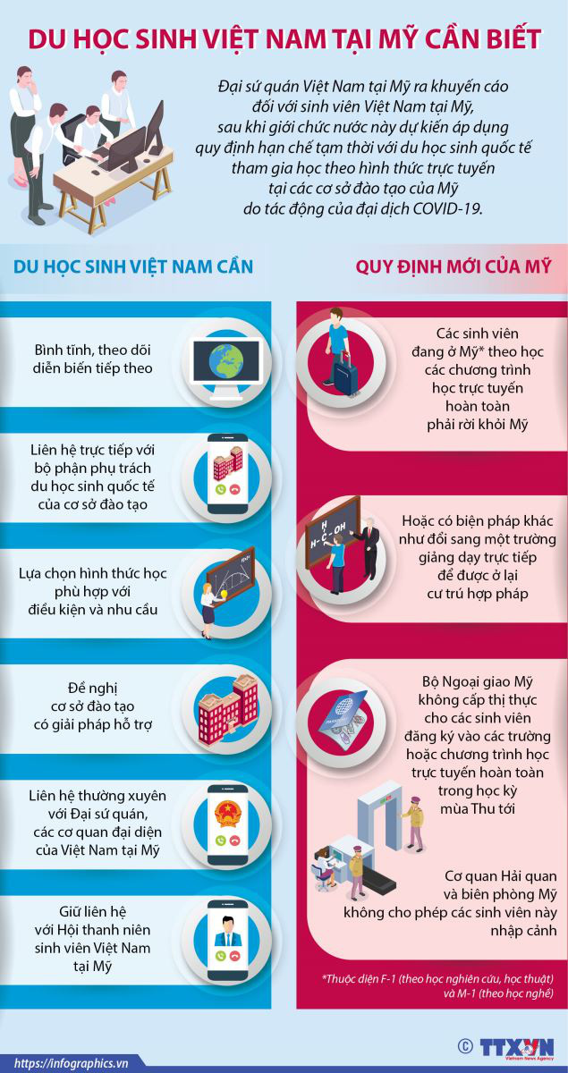 Đại sứ quán khuyến cáo du học sinh Việt Nam tại Mỹ - Ảnh 1.