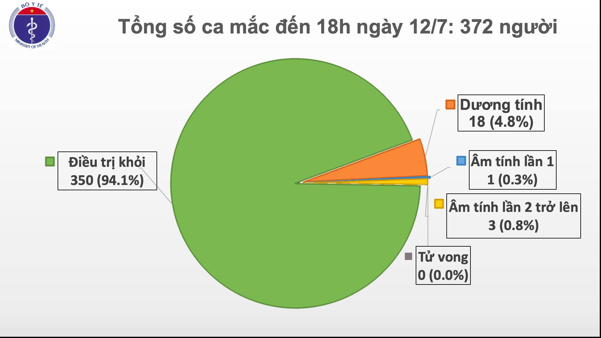 Hai phụ nữ mắc Covid-19 trở về từ Nga, c&aacute;ch ly tại Bạc Li&ecirc;u - Ảnh 2.