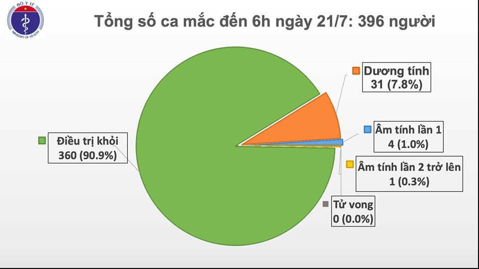 12 người tr&ecirc;n một chuyến nay từ Nga về mắc Covid-19 - Ảnh 1.