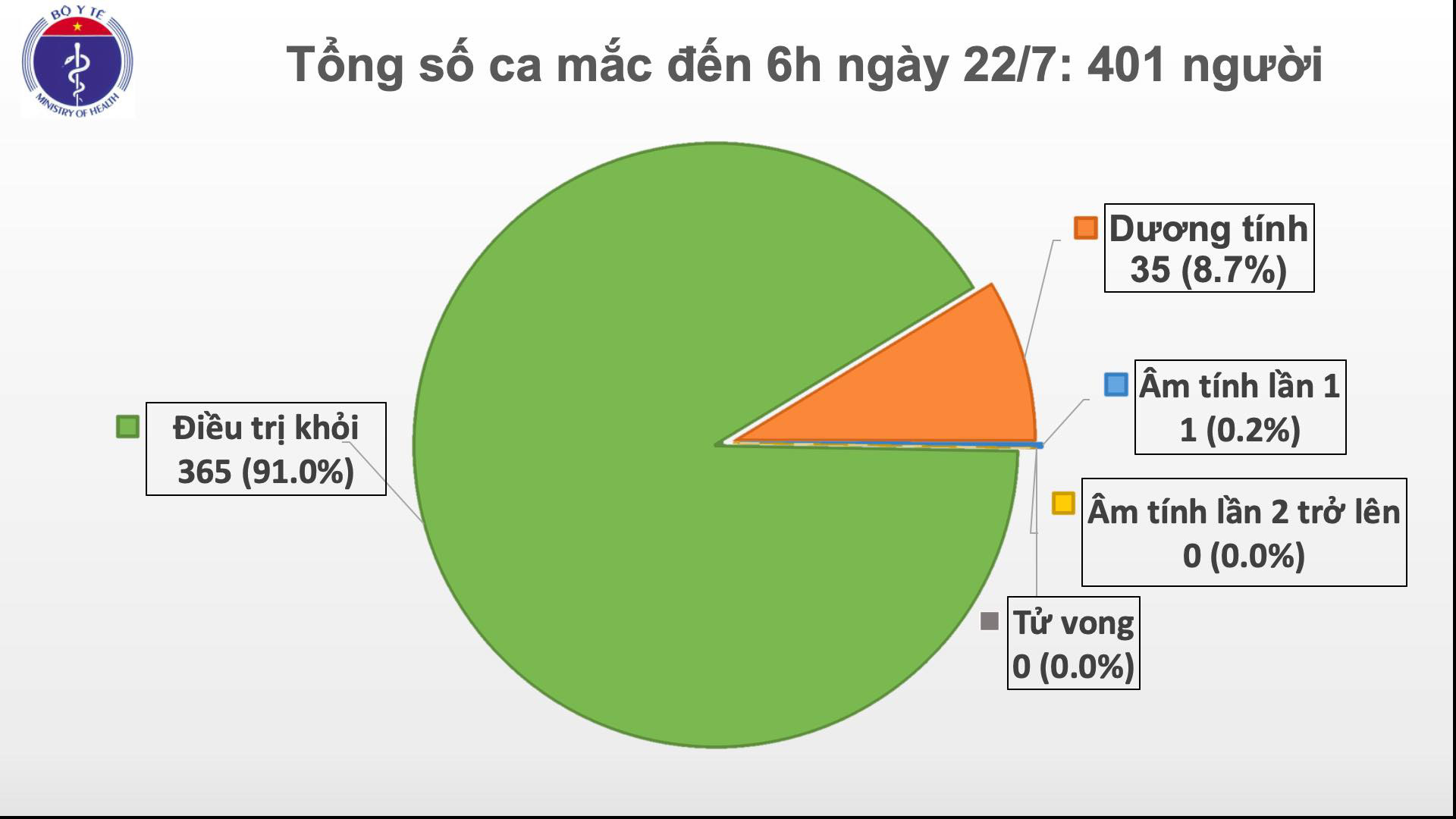 Chuy&ecirc;n gia n&oacute;i về việc mở lại đường bay quốc tế sau th&agrave;nh c&ocirc;ng khống chế dịch Covid-19 - Ảnh 1.