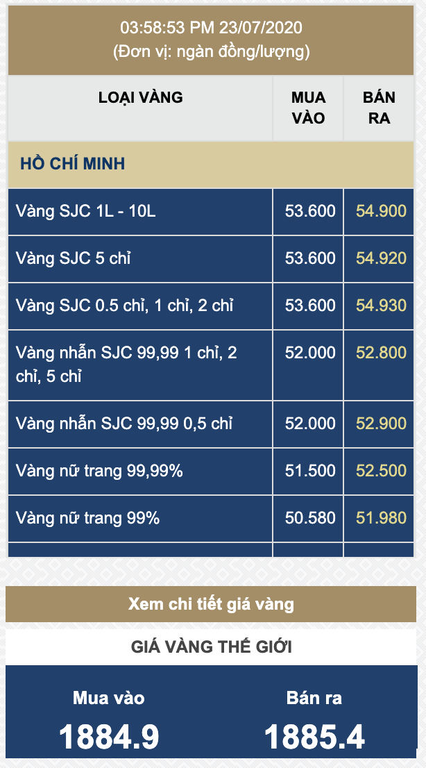 Gi&aacute; v&agrave;ng SJC tăng dữ dội v&agrave;o chiều 23-7, tiến s&aacute;t 55 riệu đồng/lượng - Ảnh 1.
