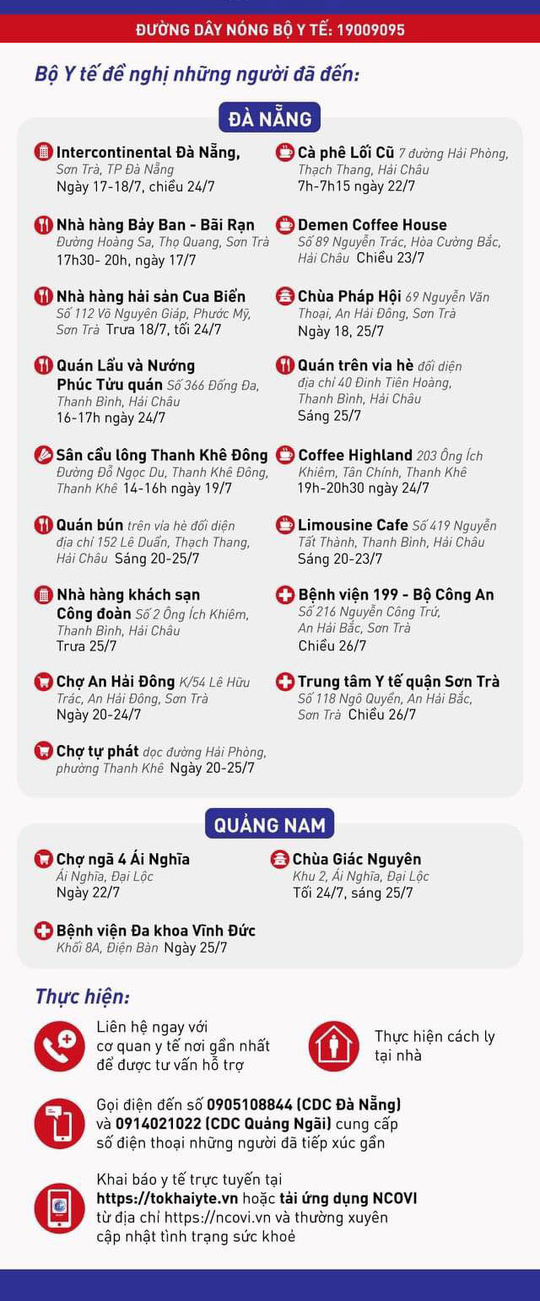 Bộ Y tế th&ocirc;ng b&aacute;o khẩn nhiều địa điểm du lịch ở Đ&agrave; Nẵng li&ecirc;n quan ca bệnh Covid-19 - Ảnh 1.